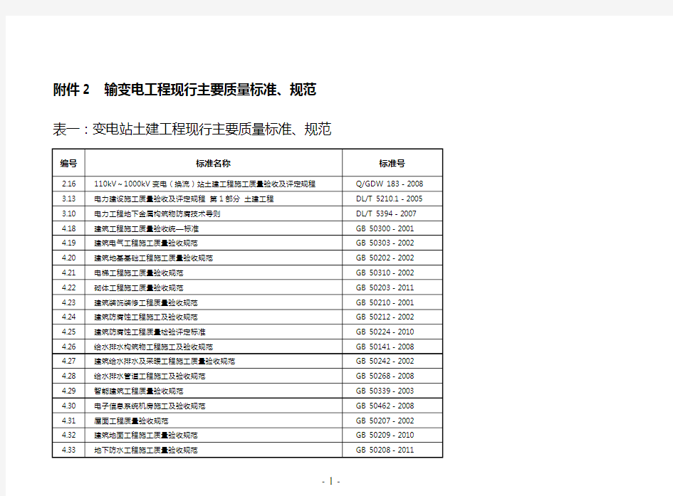 电力建设工程现行主要质量标准、规范清单