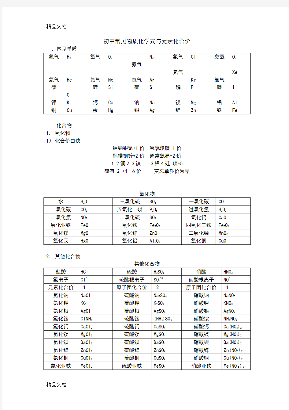 最新初中常见物质化学式与元素化合价