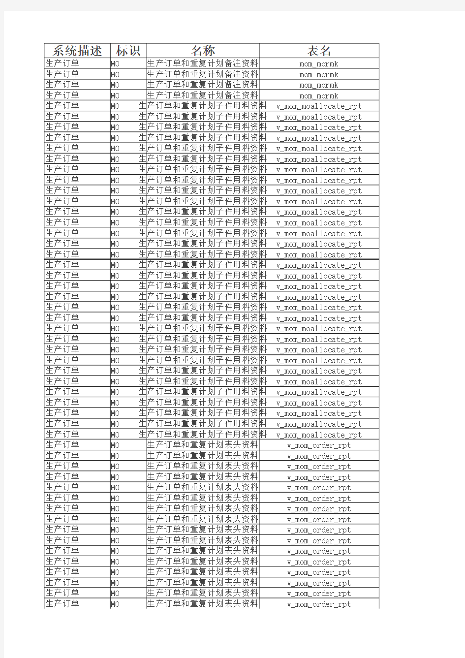 用友ERP U8 13.0数据字典