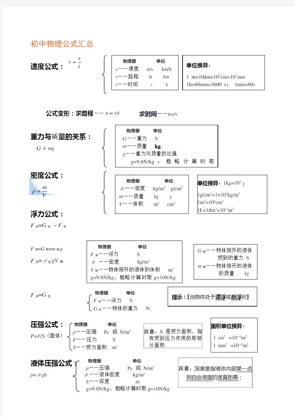 初中物理公式总结大全(最新归纳)