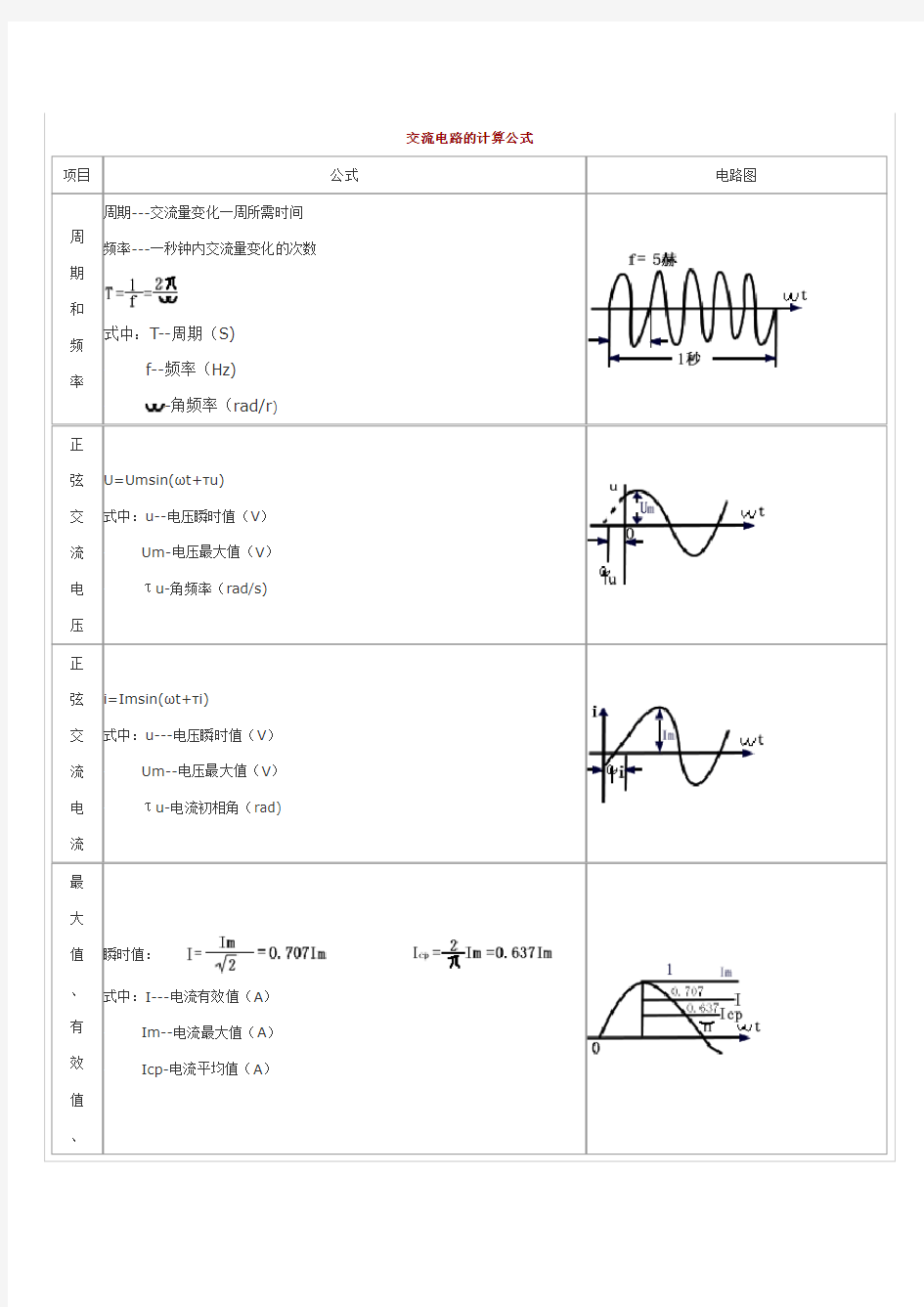 交流电路计算公式汇总