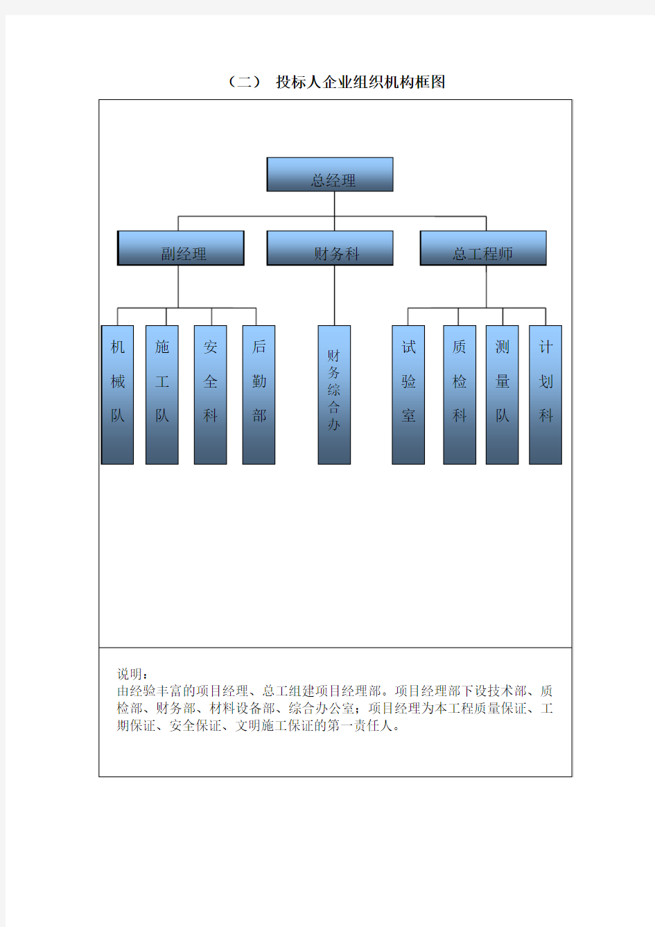 投标人企业组织结构框图