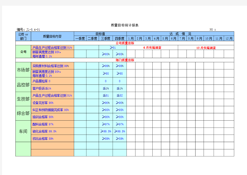 质量目标统计报表