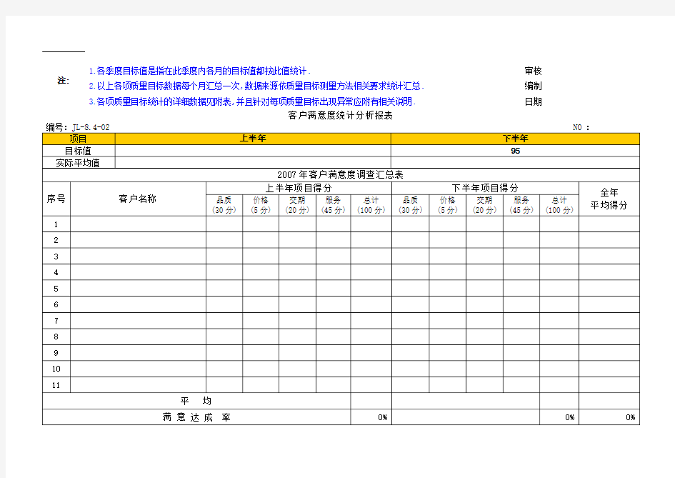 质量目标统计报表