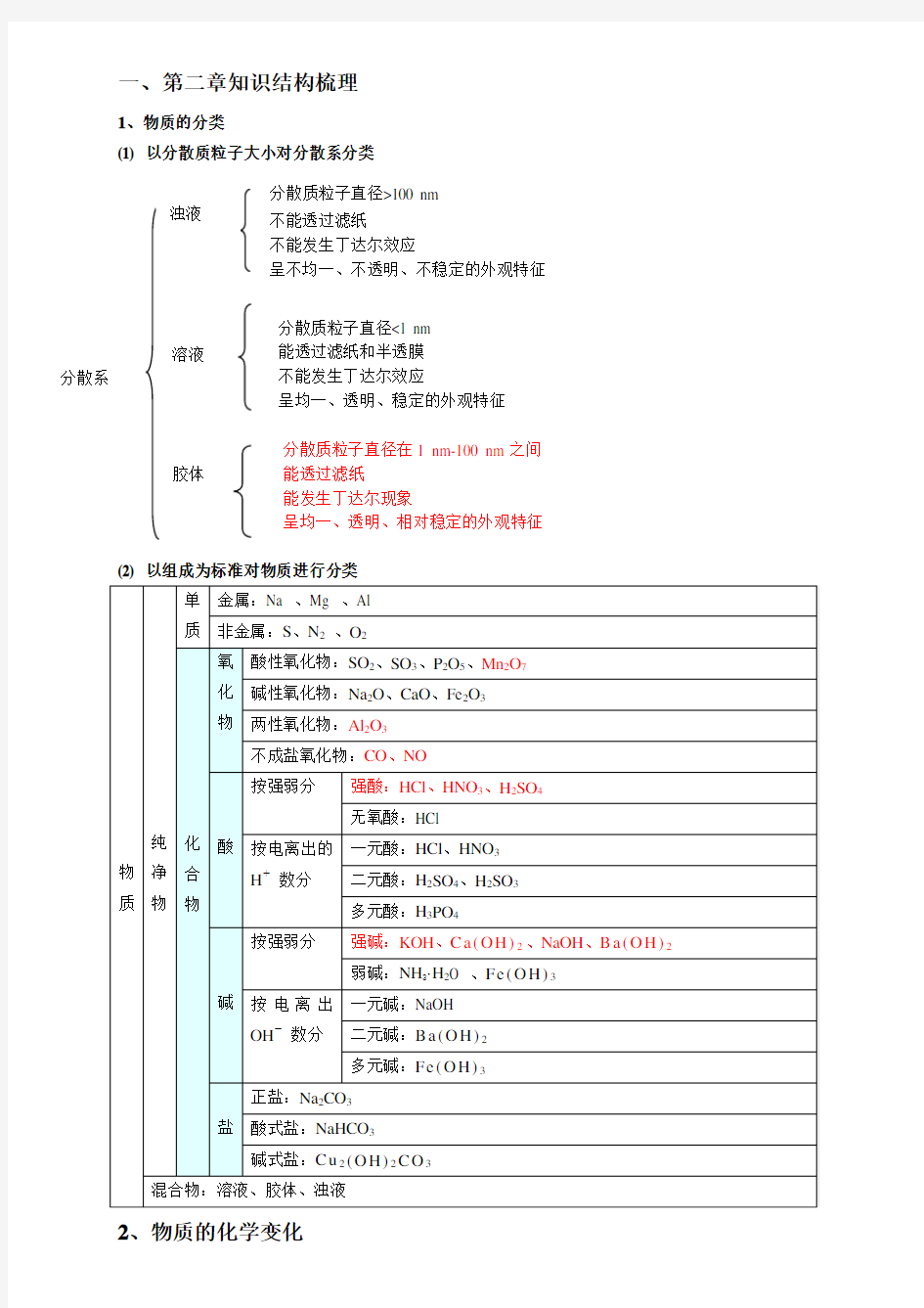 第二章化学物质及其变化知识点总结