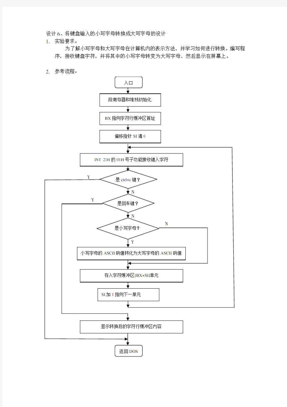 微机原理课程设计 汇编语言 ——将键盘输入的小写字母转换成大写字母的设计