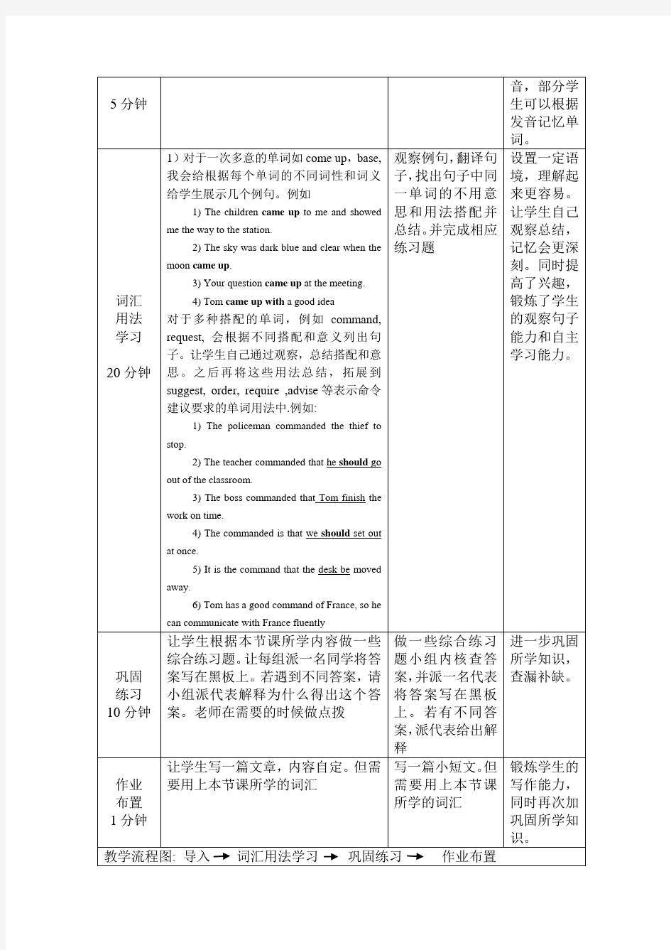 高中英语新课标教案教学设计模板合集.doc