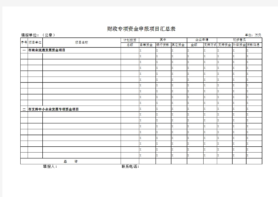 财政专项资金申报项目汇总表