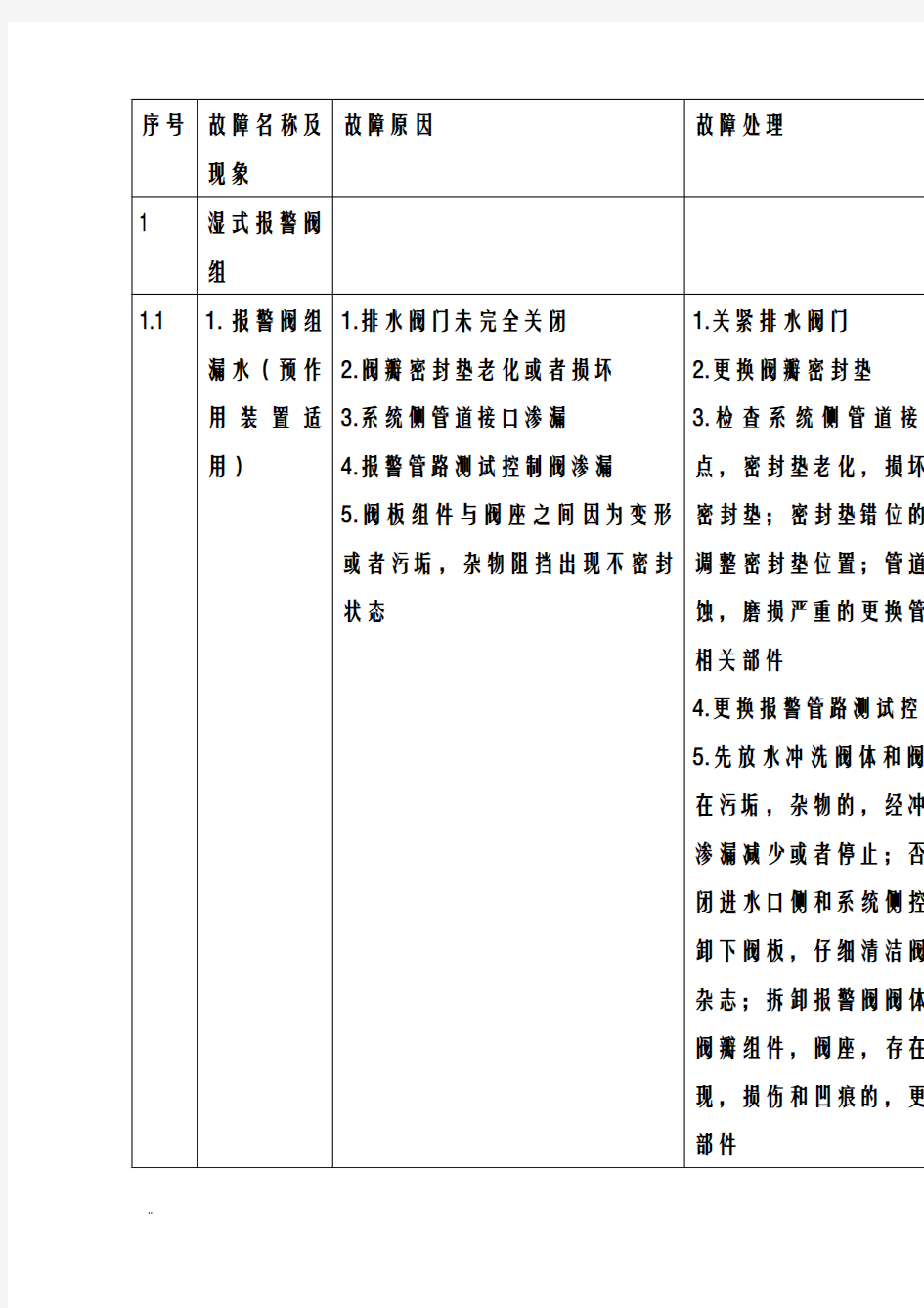 注册消防工程师表格