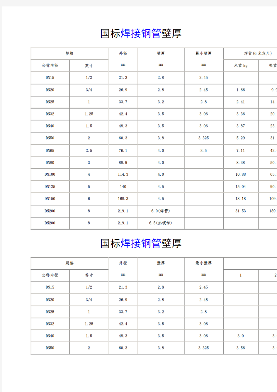 国标焊接钢管壁厚