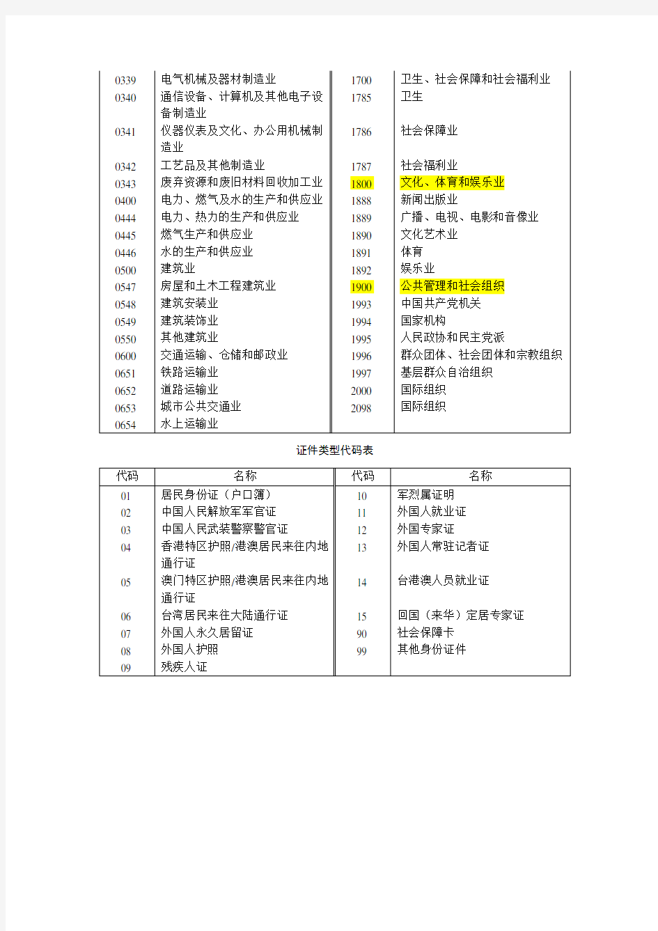 所属行业分类表