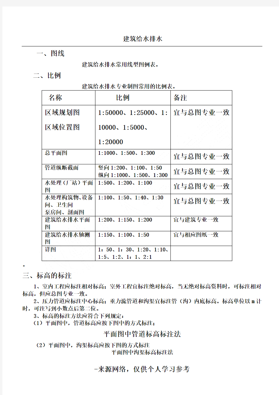 建筑给水排水图例与符号