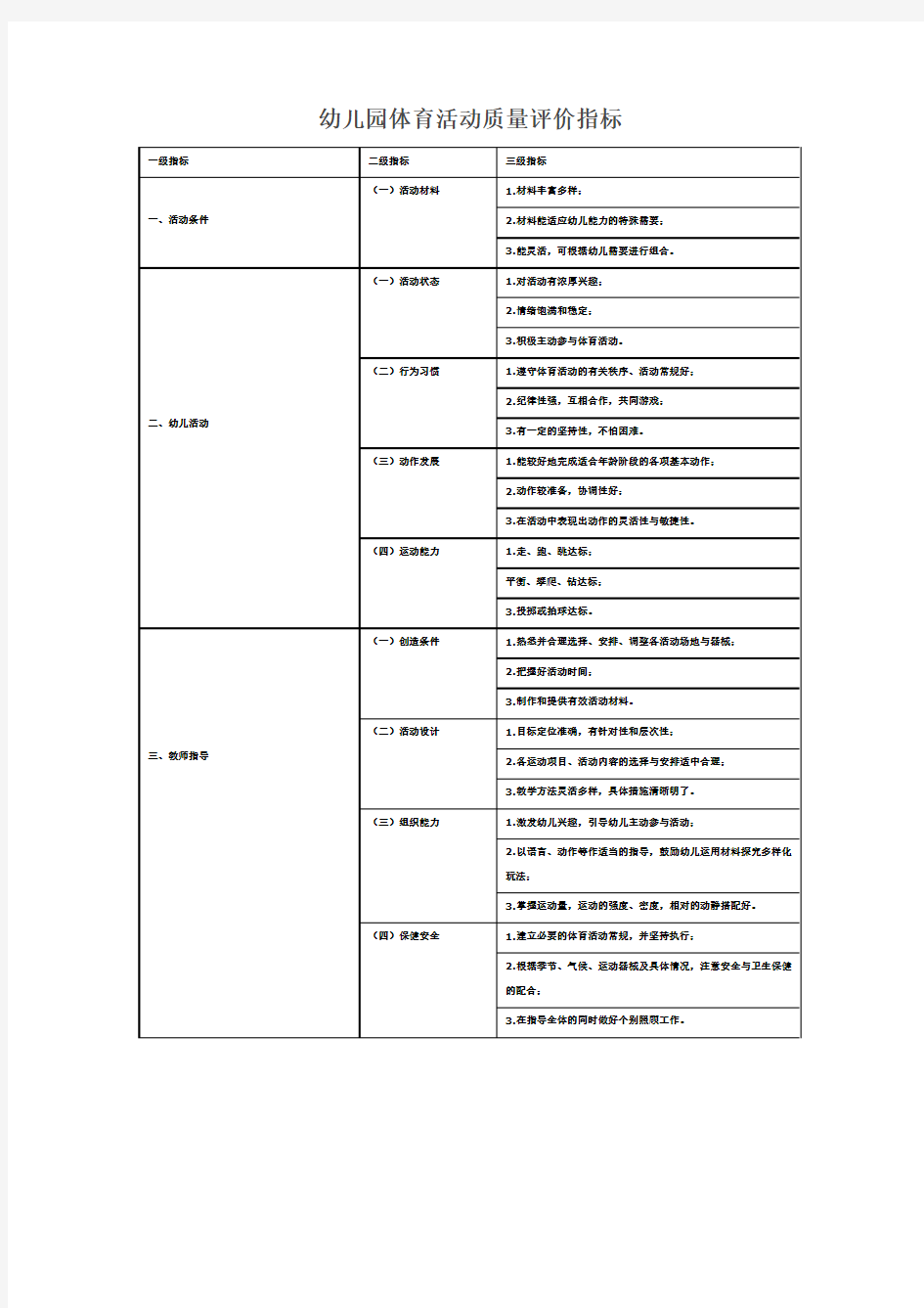 幼儿园体育活动质量评价指标