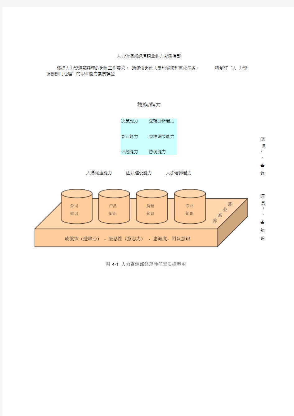 人力资源部经理职业能力素质模型