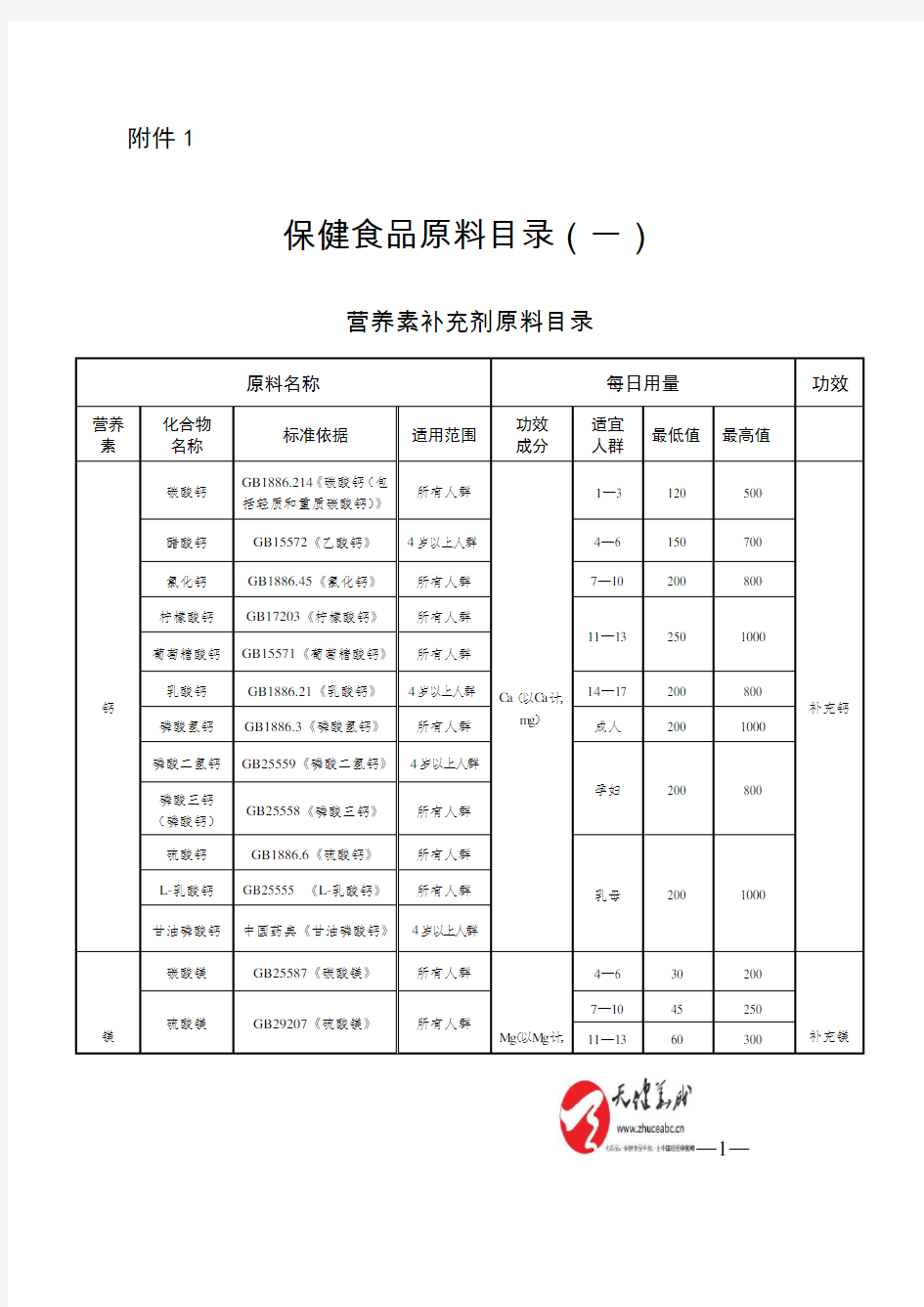 《保健食品原料目录(一)》(营养素补充剂原料目录) 