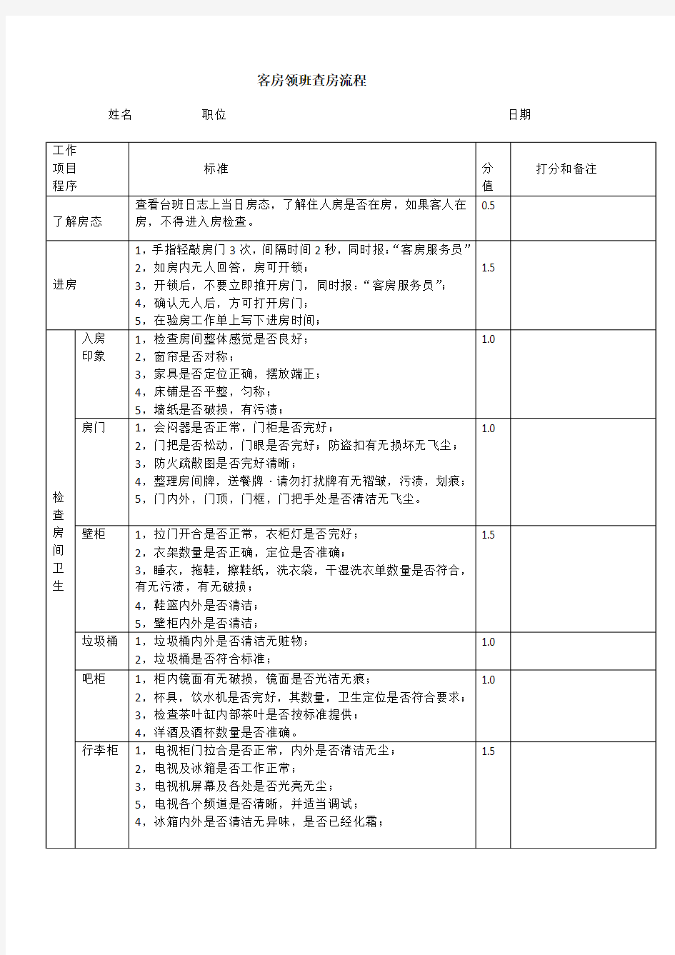 客房领班查房流程(1)