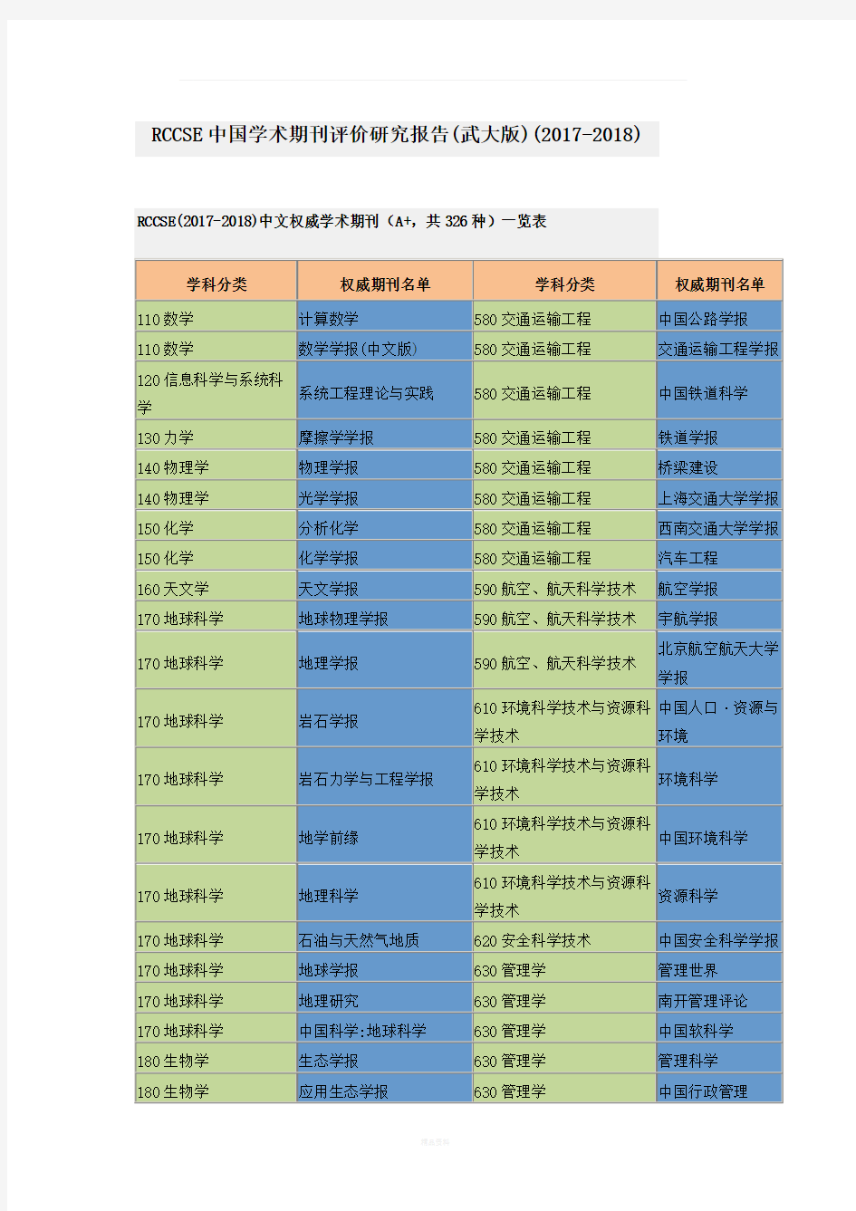 RCCSE中国学术期刊评价研究报告(武大版)(2017-2018)