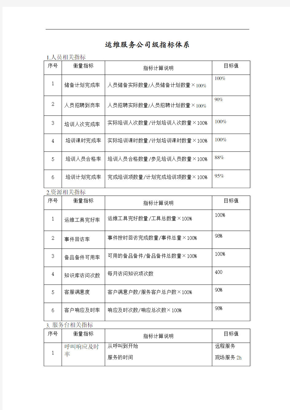 运维服务指标体系