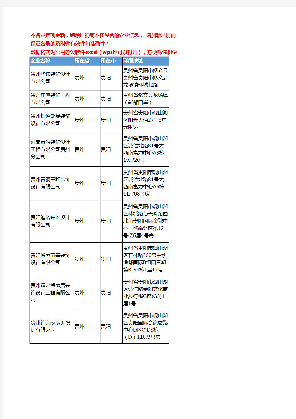 2020新版贵州省贵阳装饰设计工商企业公司名录名单黄页联系方式大全176家