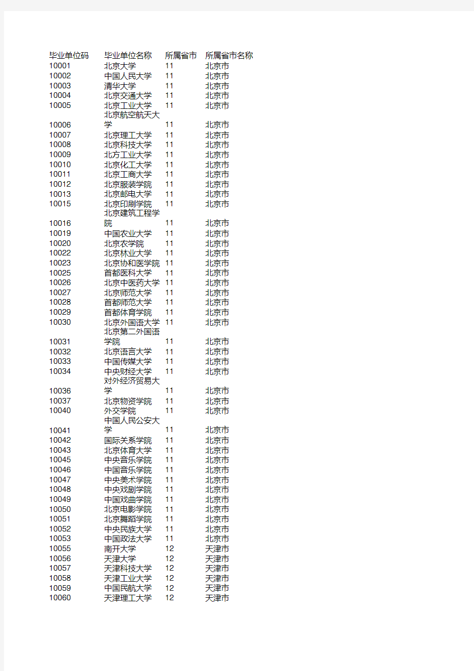 研究生考试本科学校代码库