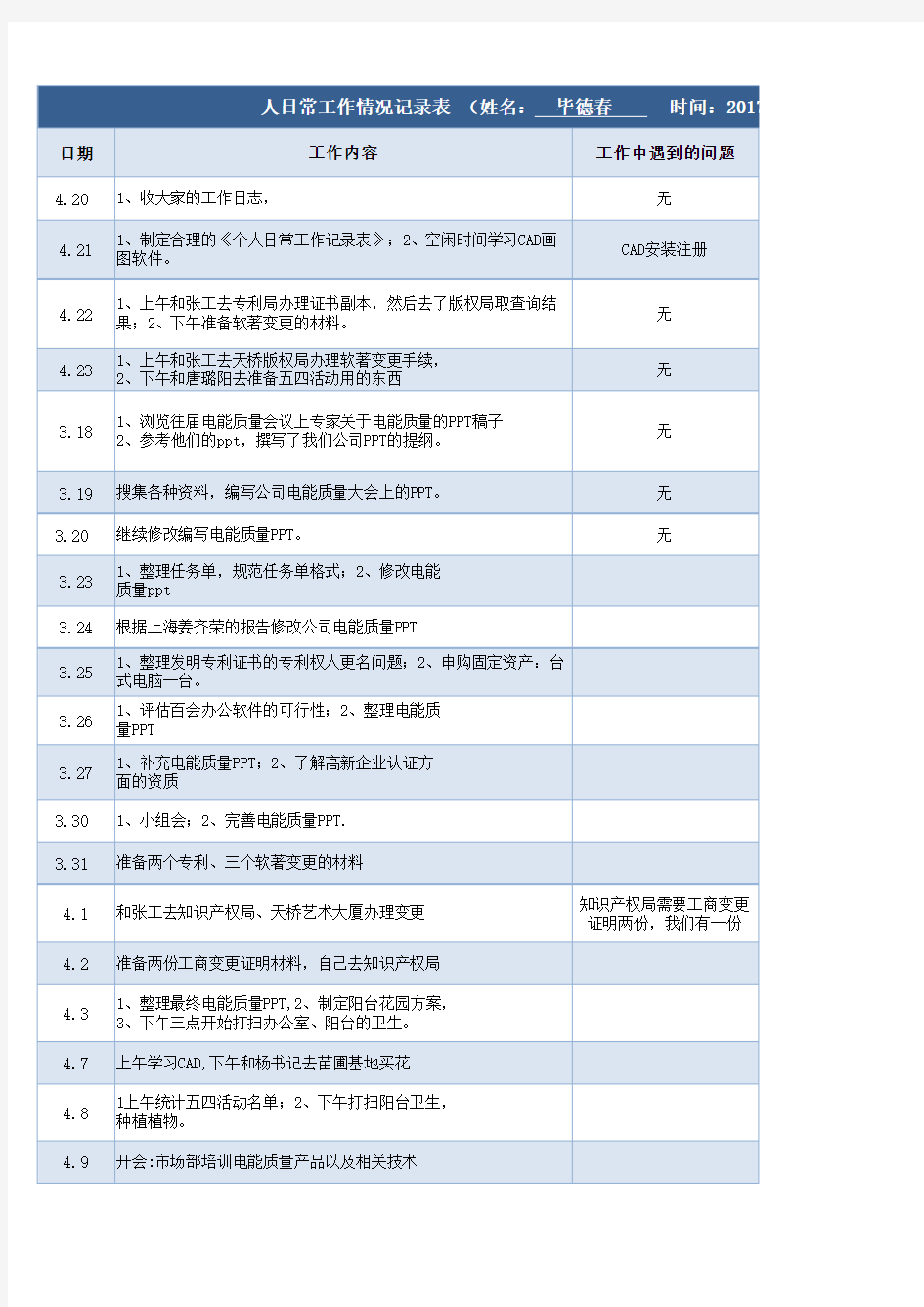 日常工作情况记录表excel(工作日报格式)