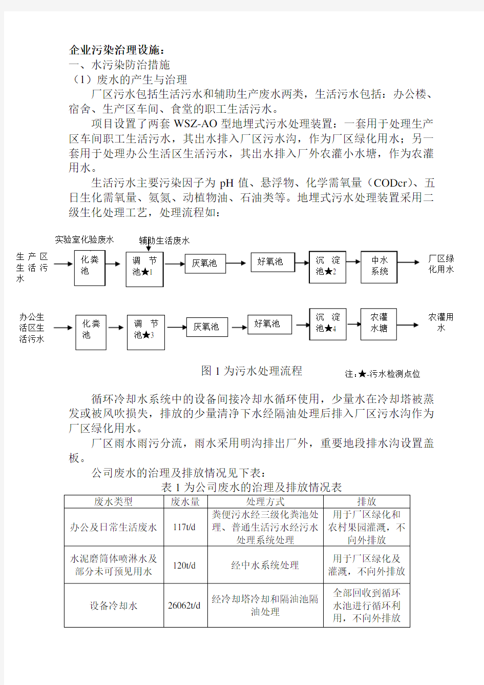 企业污染治理设施