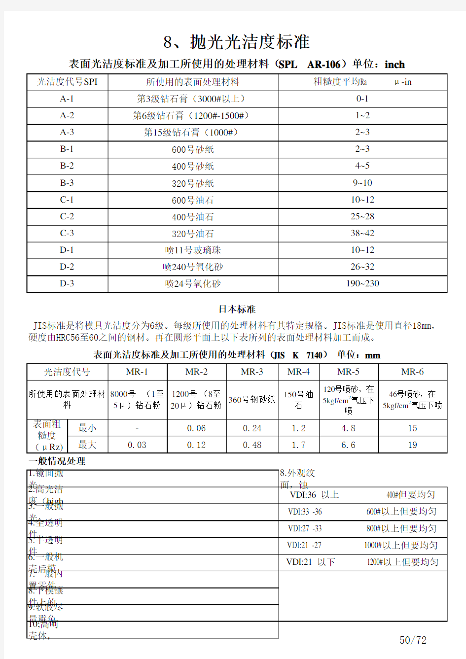 表面光洁度标准