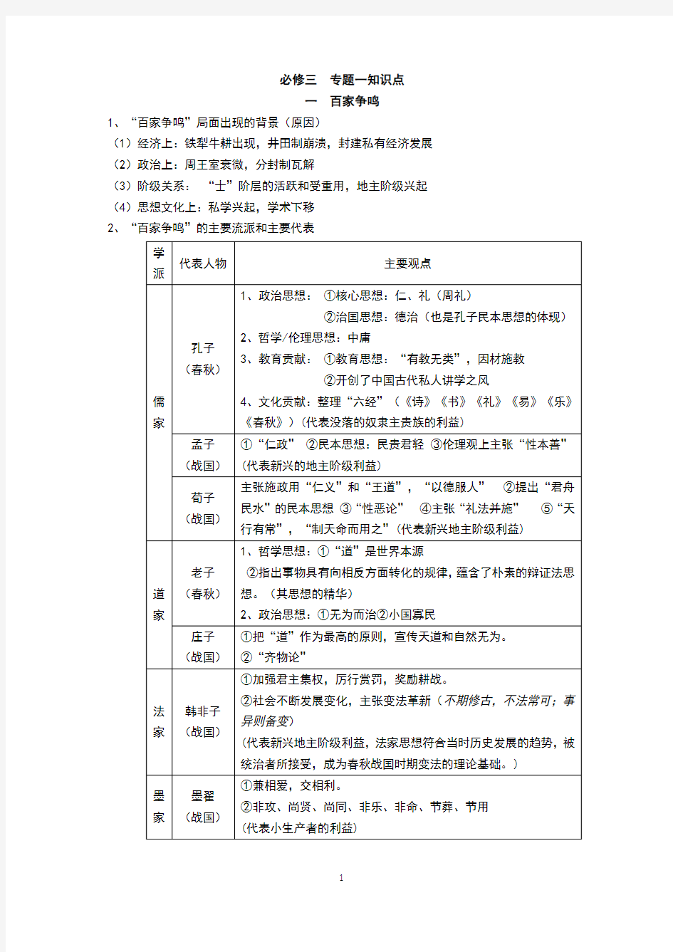 人民版必修三专题一、专题二知识点