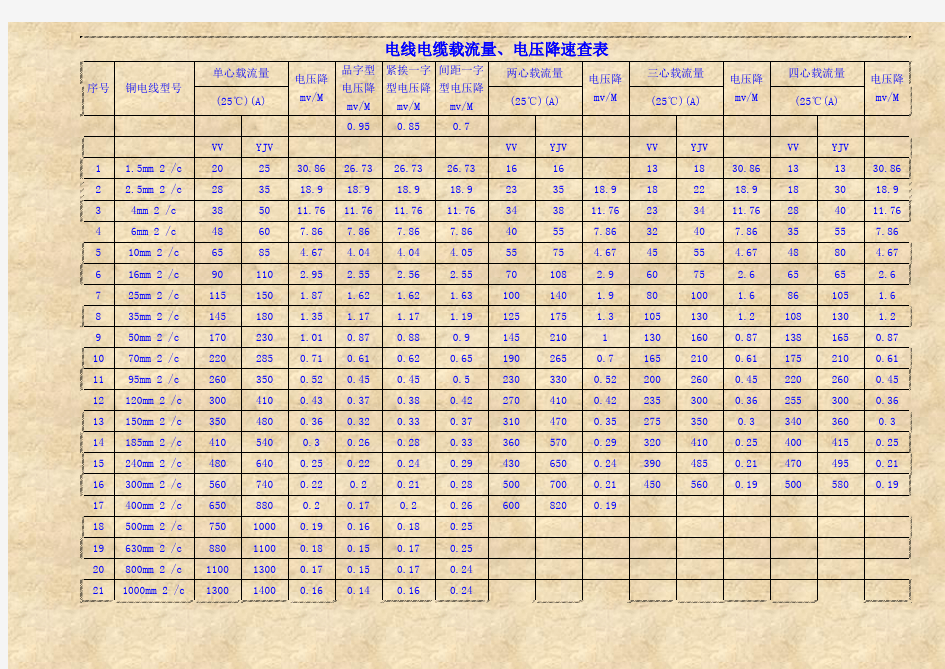 铜芯电缆载流量表