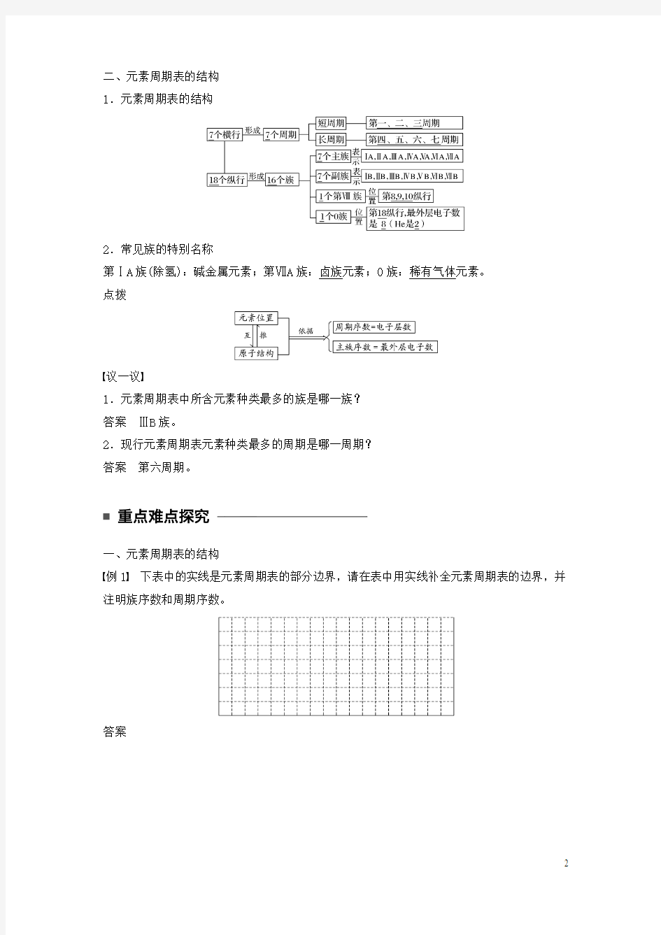 创新设计2016_2017学年高中化学1.1.1元素周期表