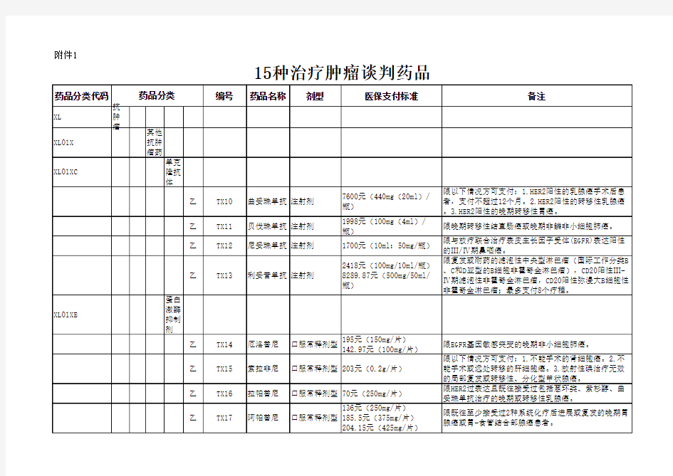 靶向药名单