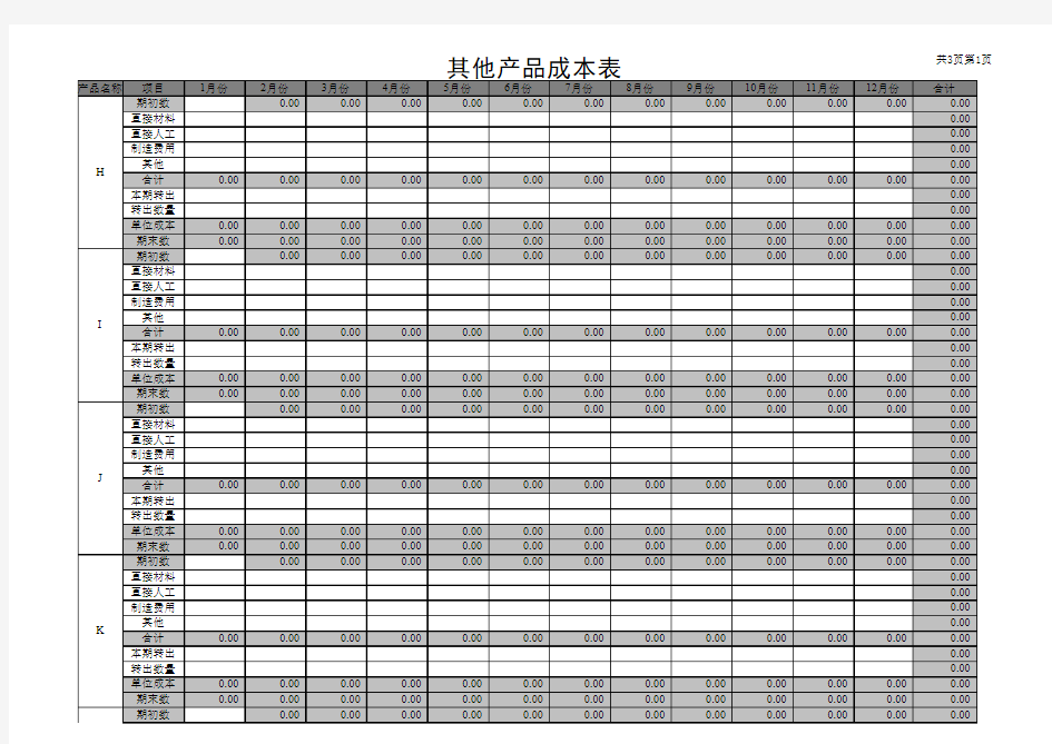 制造业年度产品成本利润分析套表模板