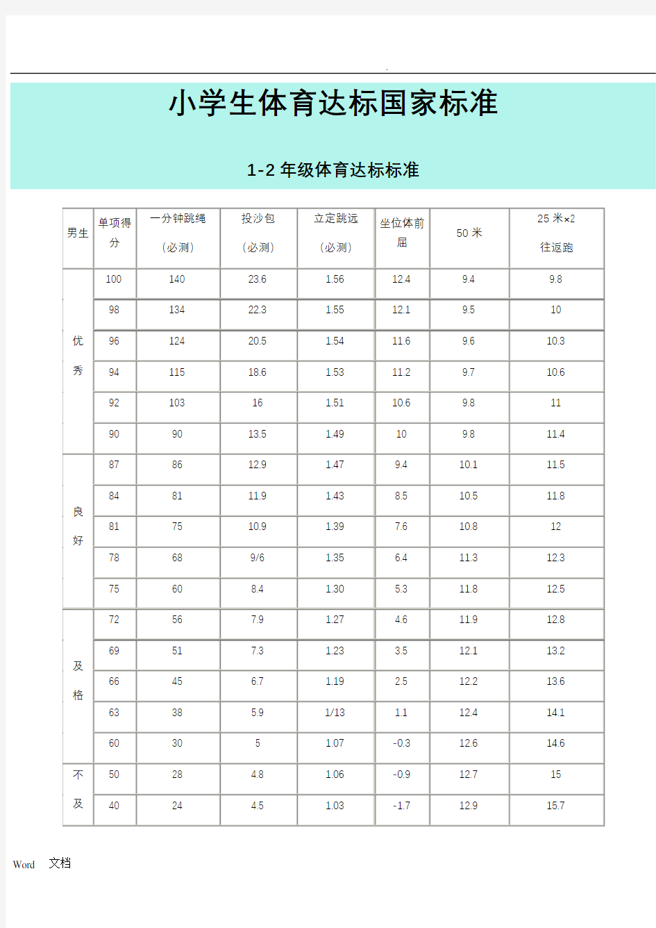 小学生体育达标国家标准