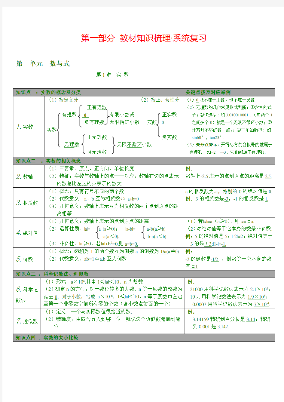 最新湘教版中考数学知识点梳理 第1讲 实数