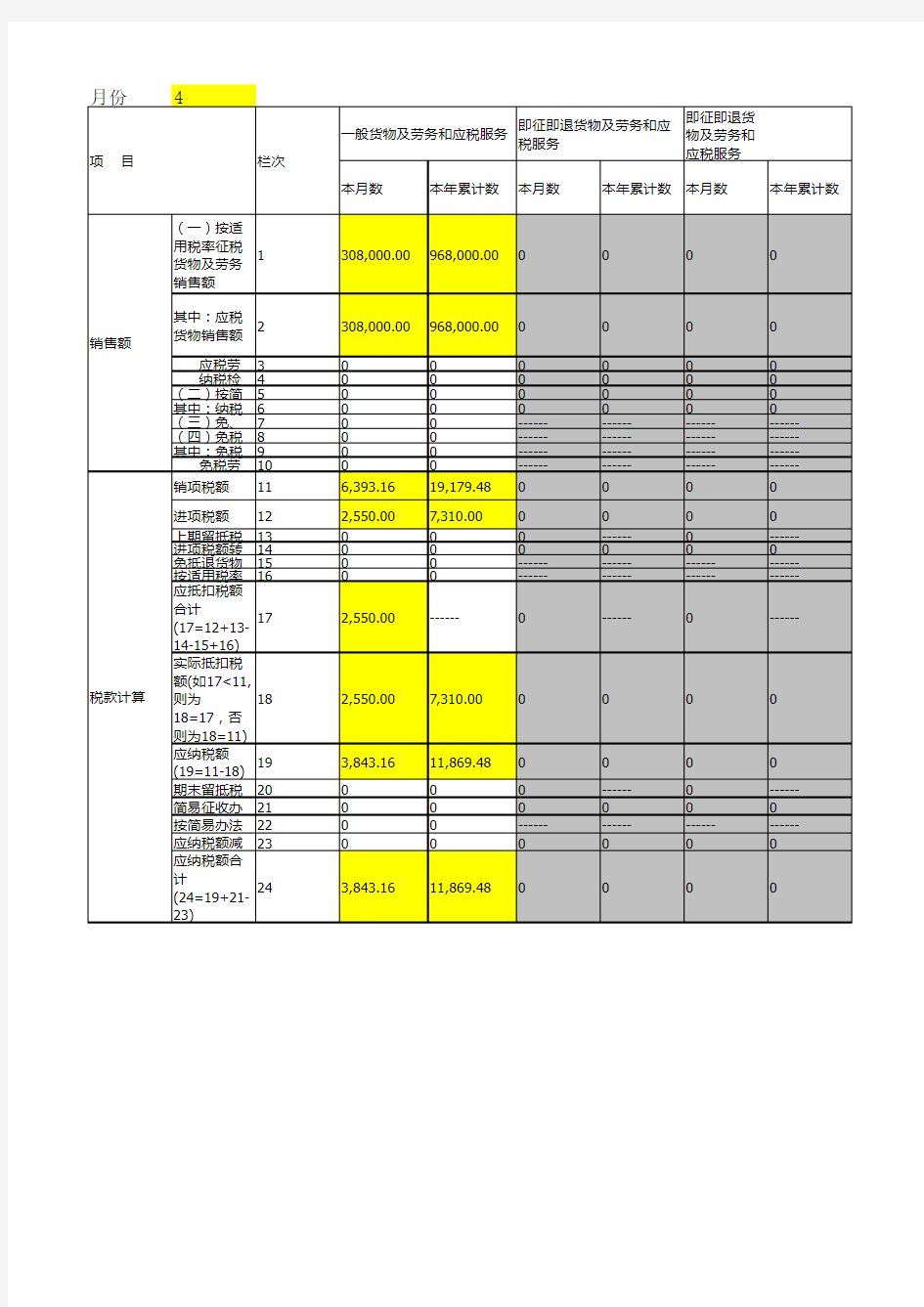 增值税进项销项计算模版(含公式)