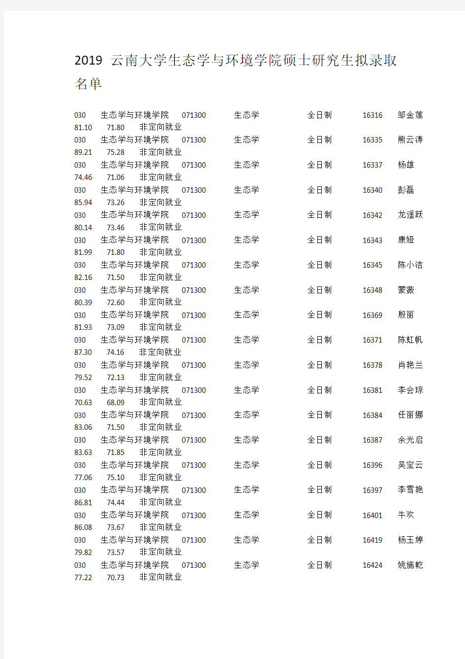 2019云南大学生态学与环境学院硕士研究生拟录取名单