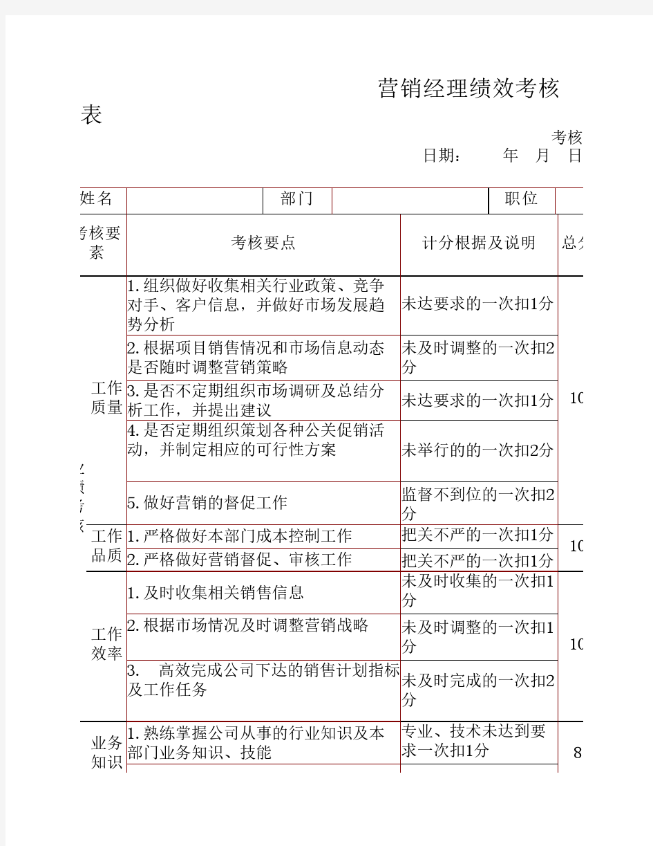 营销经理绩效考核表