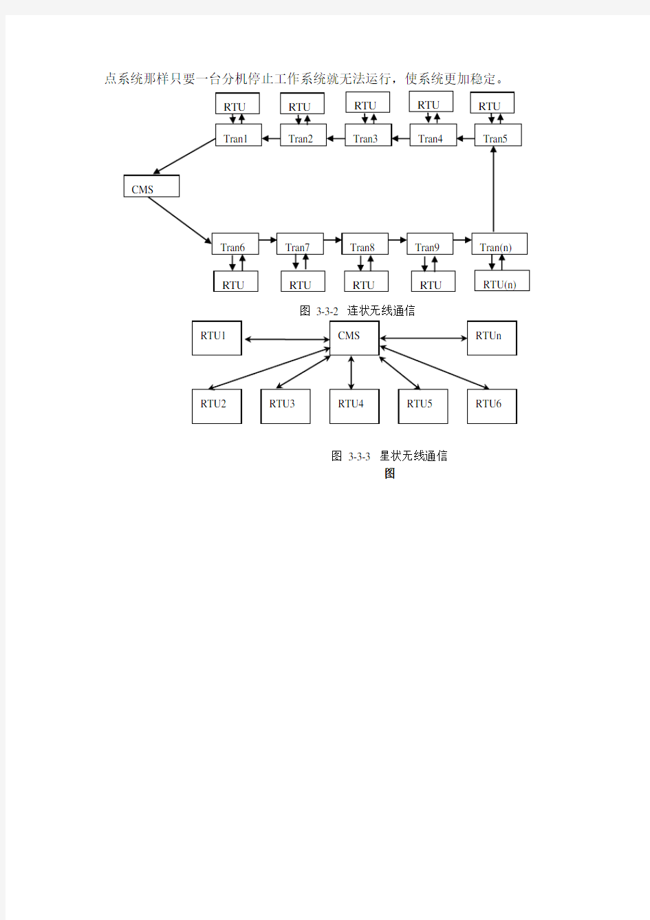 无线模块通讯原理及硬件概要