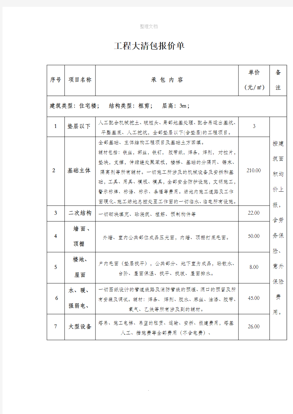 工程大清包报价单