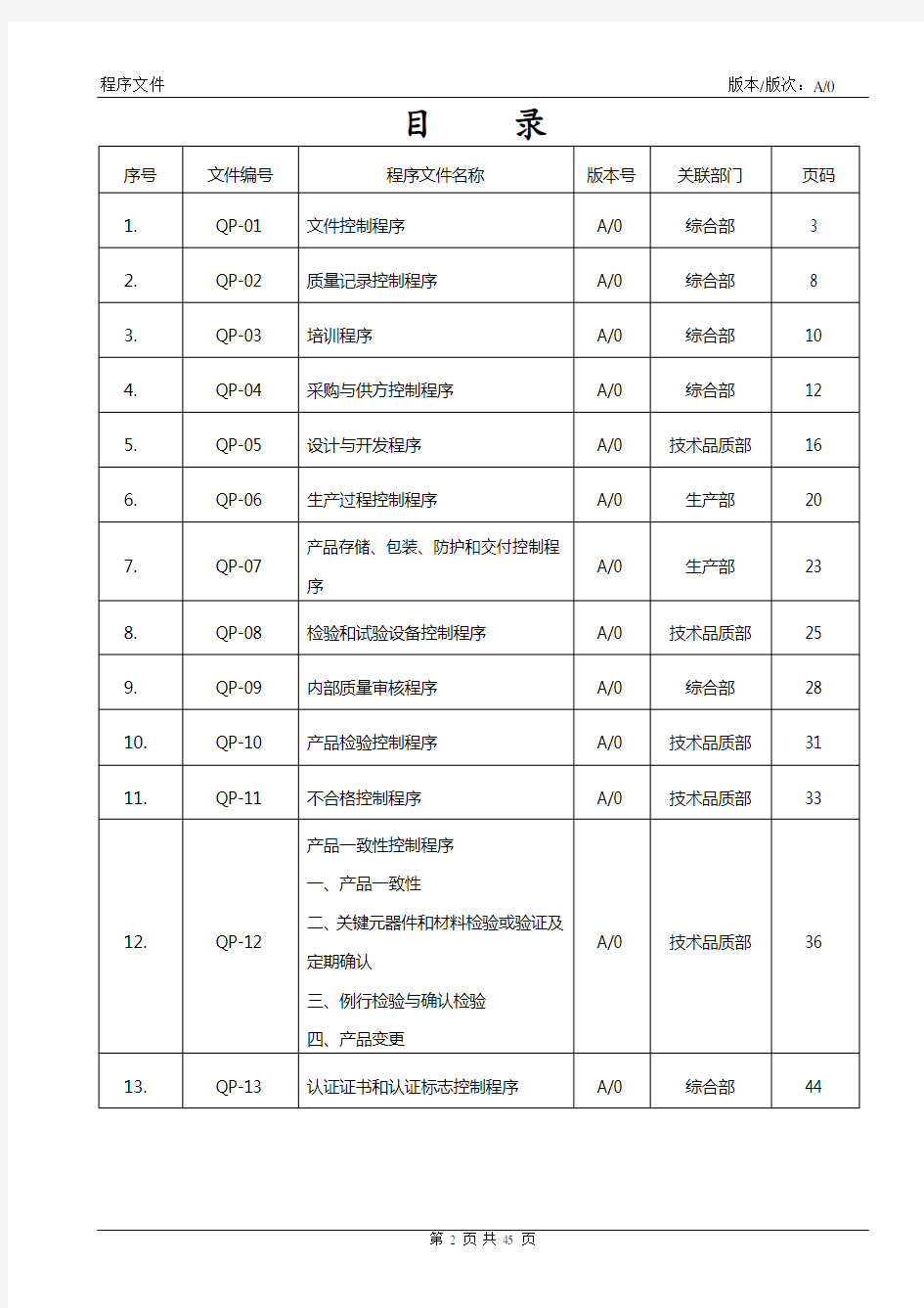 生产制造企业ISO程序文件全套