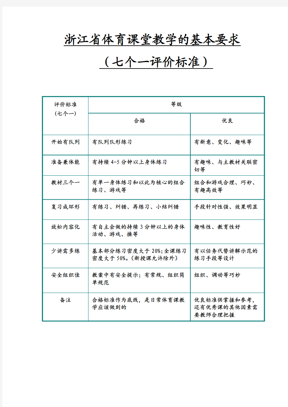 浙江省体育课堂教学的基本要求(七个一评价标准)
