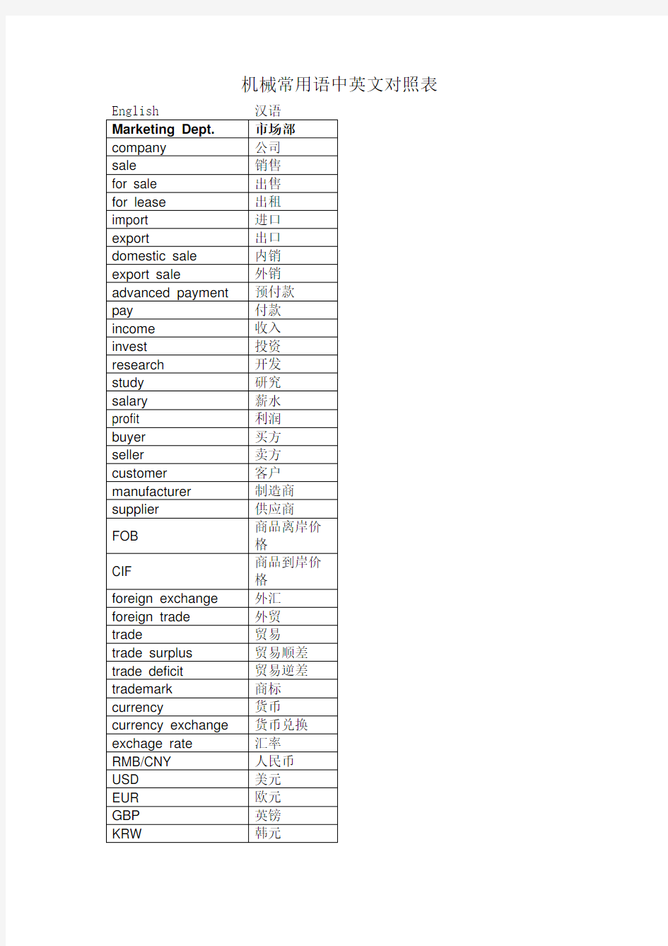 机械常用语中英文对照表