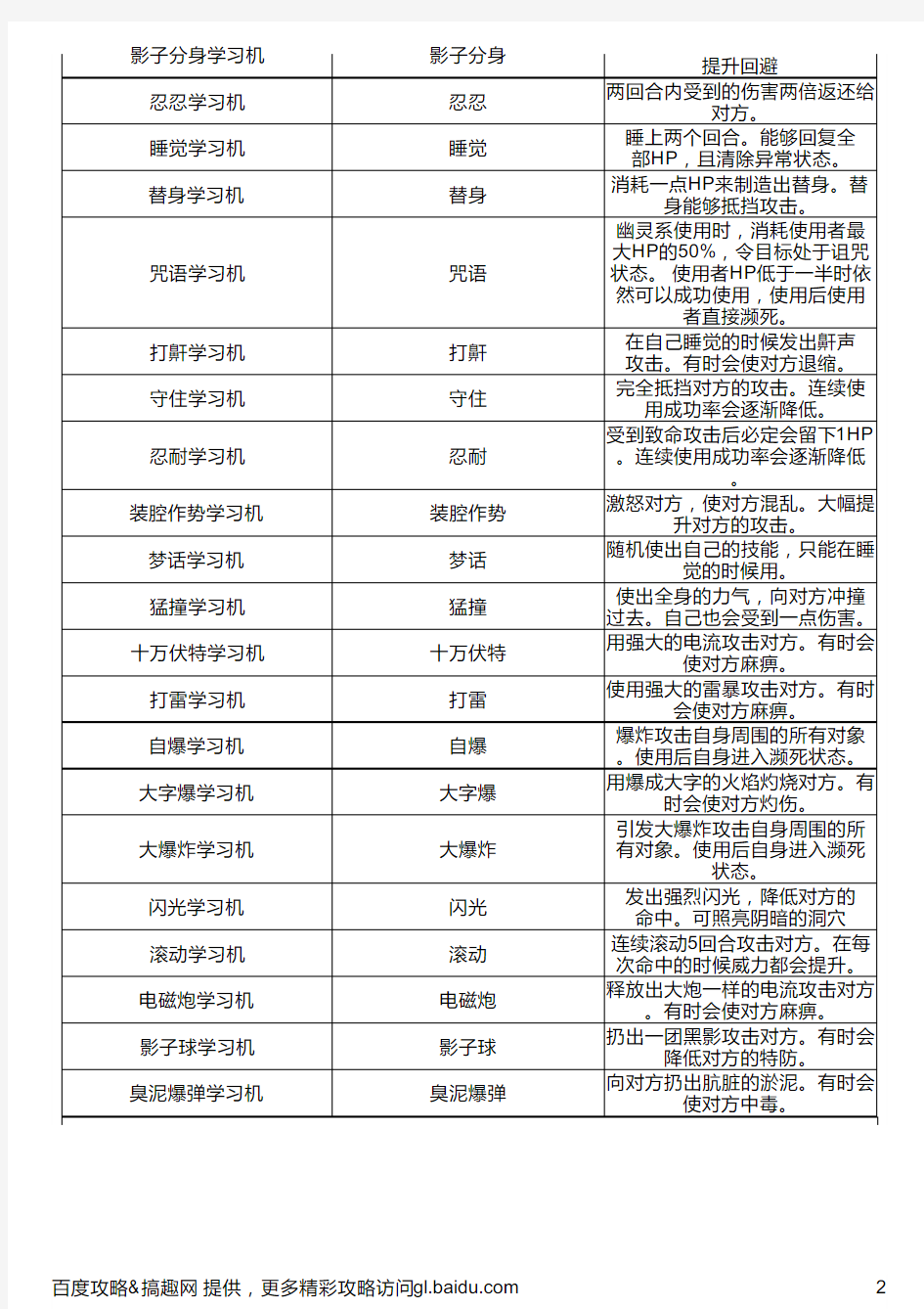 口袋妖怪复刻瓦斯弹技能有哪些 瓦斯弹技能介绍