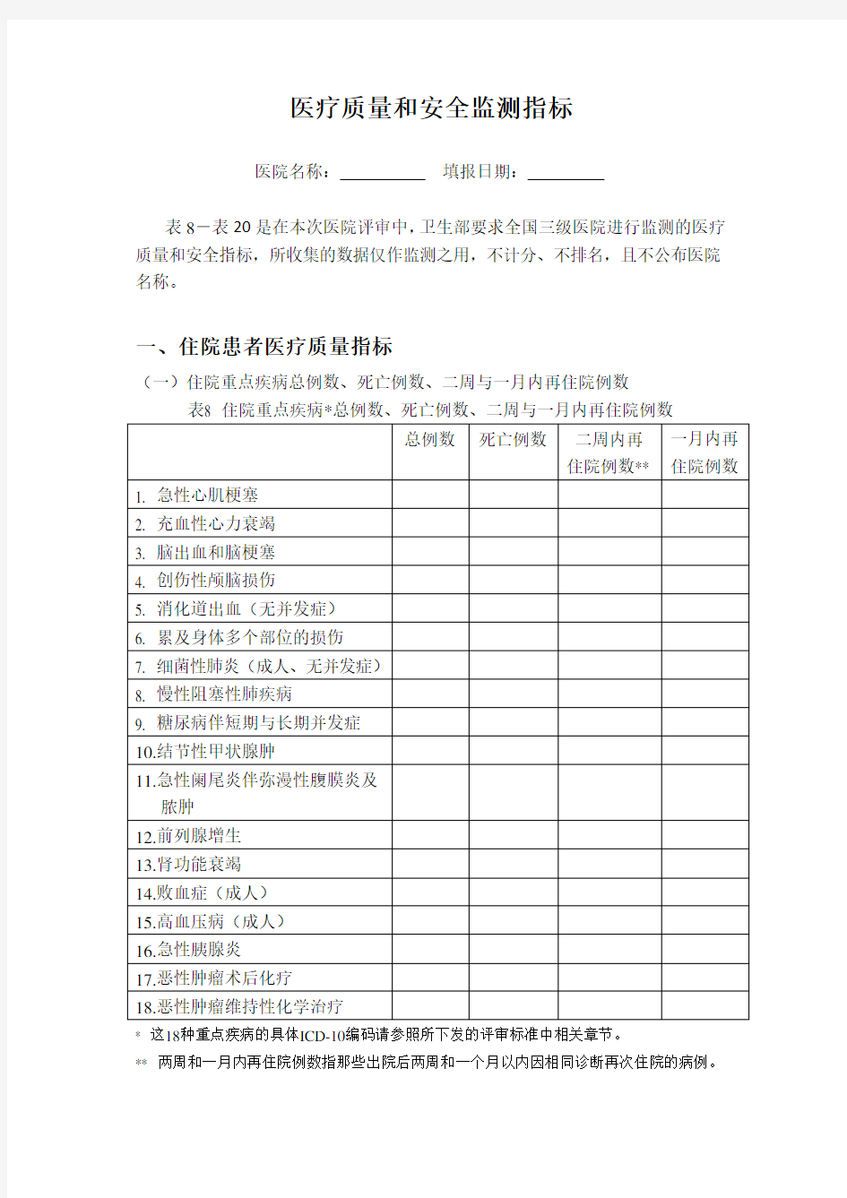 医疗质量和安全指标