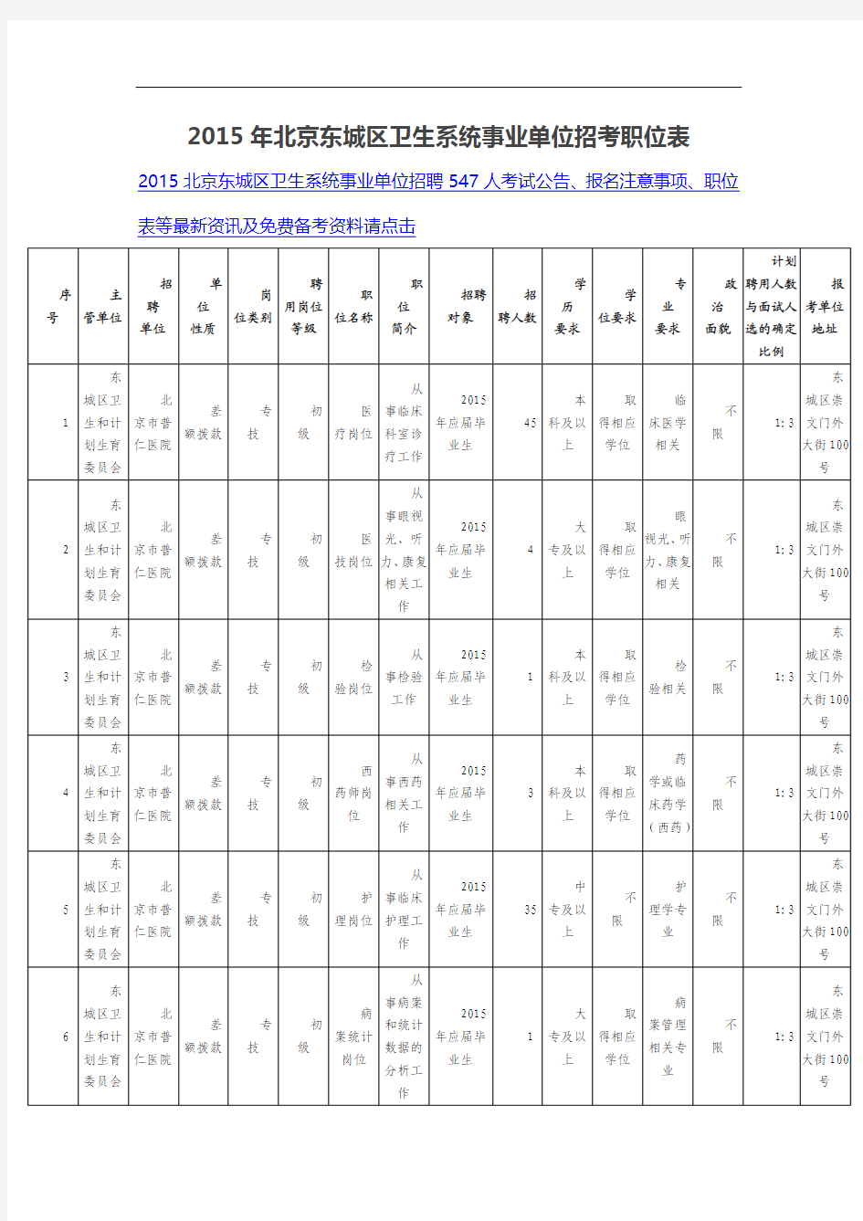 2015年北京东城区卫生系统事业单位招考职位表