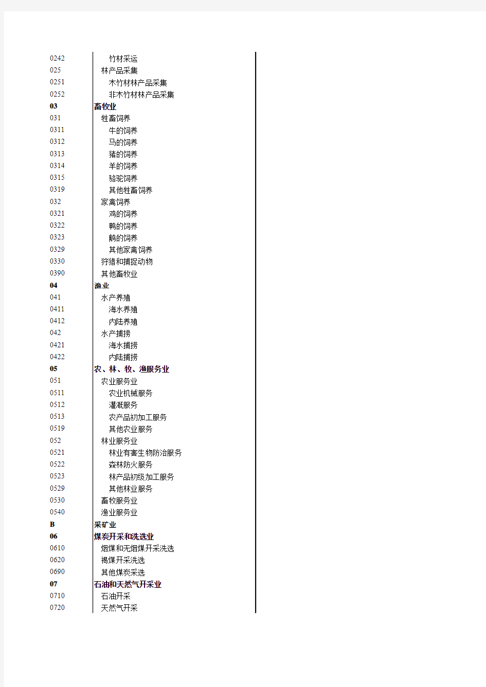 《国民经济行业分类代码》GBT4754-2011