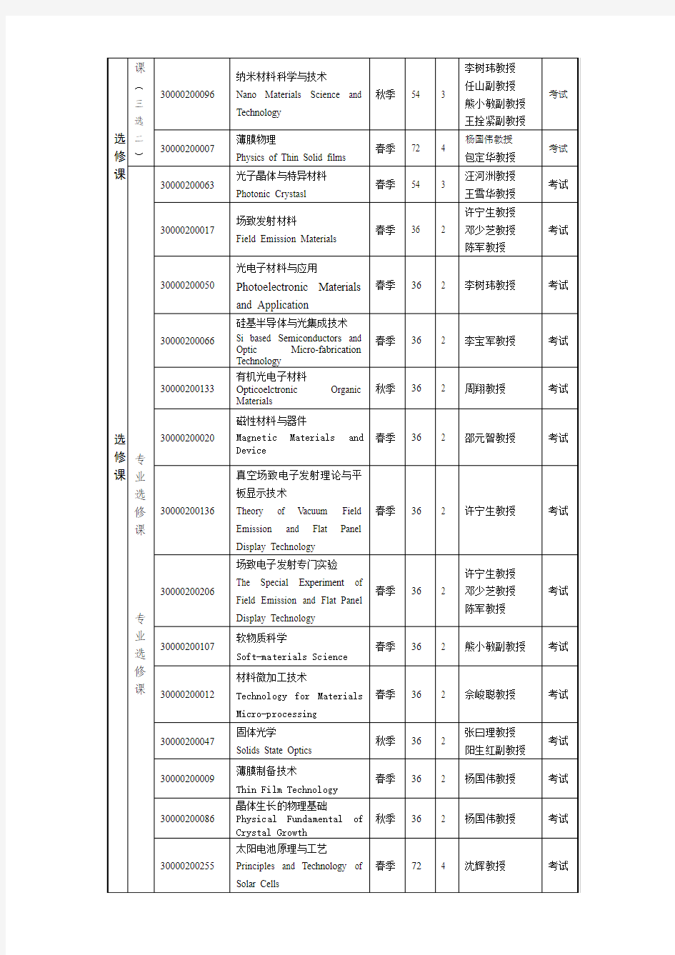 材料物理与化学专业博士研究生培养方案