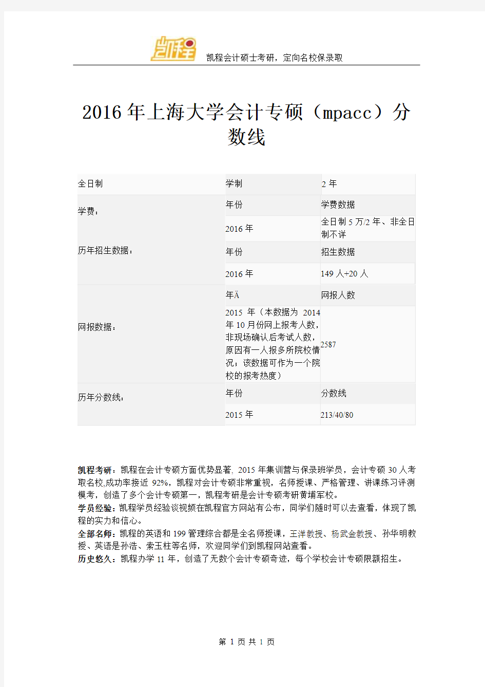 2016年上海大学会计专硕(mpacc)分数线