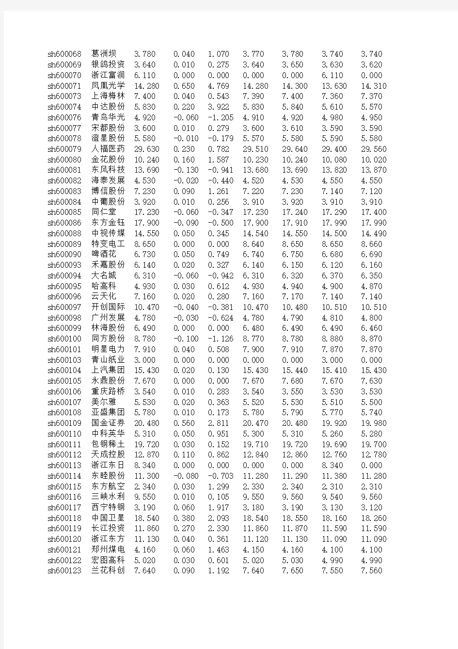 2014年07月02日星期三所有沪深股市A股行情