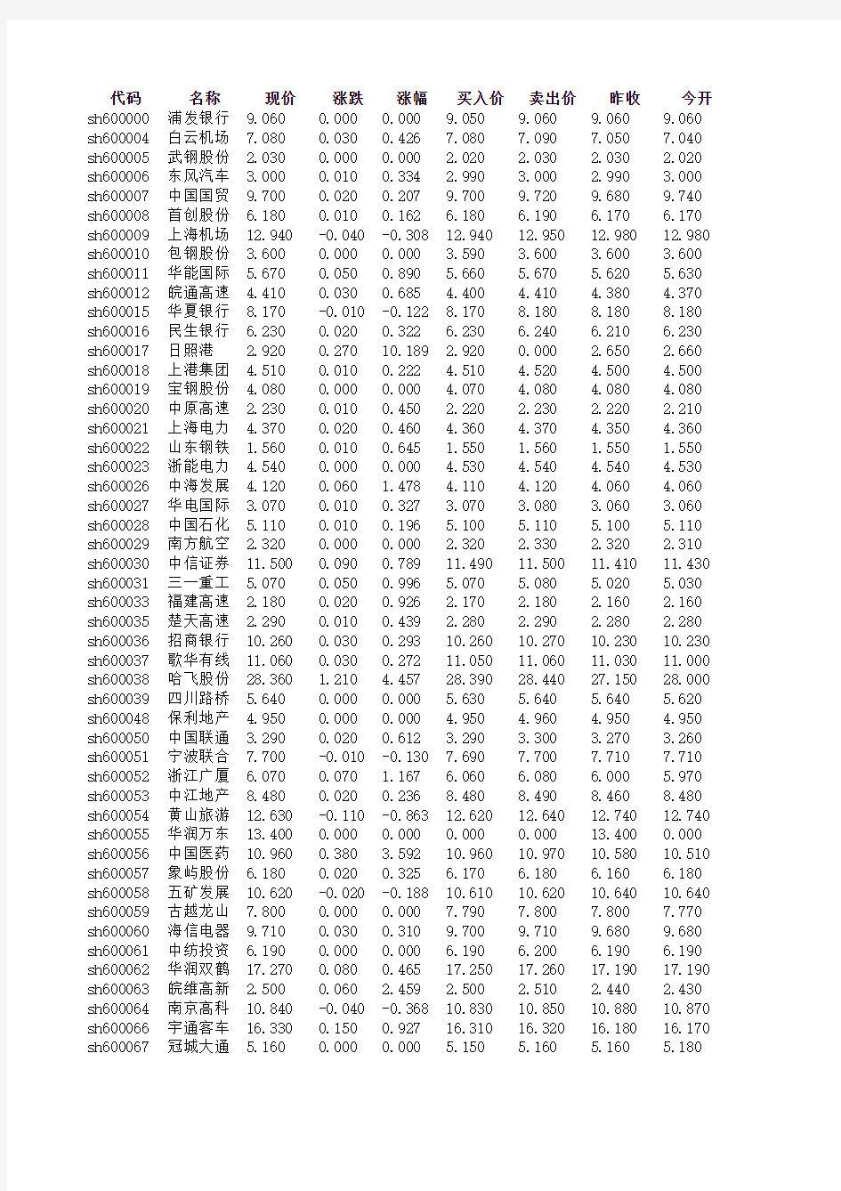 2014年07月02日星期三所有沪深股市A股行情